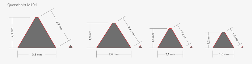 Querschnitt der Pyramidenschrift